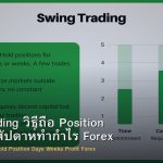 Swing Trading วิธีถือ Position หลายวัน-สัปดาห์ทำกำไร Forex