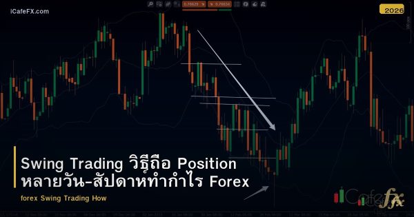 Swing Trading วิธีถือ Position หลายวัน-สัปดาห์ทำกำไร Forex