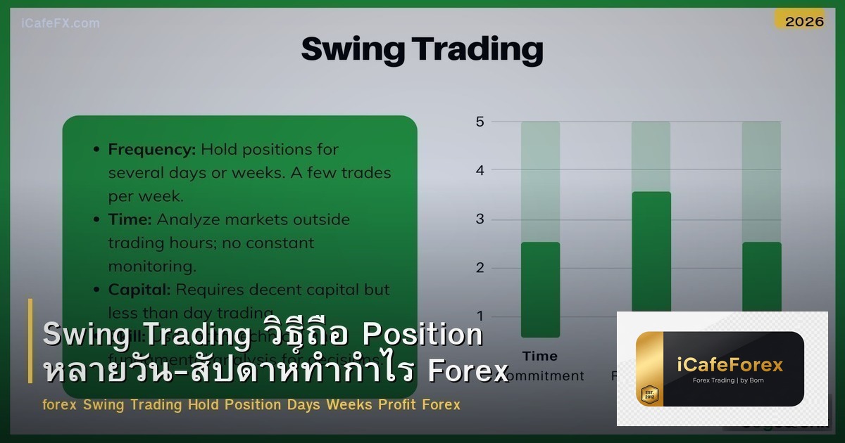 Swing Trading วิธีถือ Position หลายวัน-สัปดาห์ทำกำไร Forex