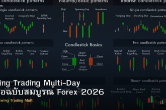 Swing Trading Multi-Day คู่มือฉบับสมบูรณ์ Forex 2026