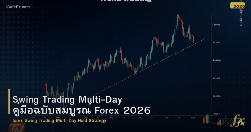 Swing Trading Multi-Day คู่มือฉบับสมบูรณ์ Forex 2026