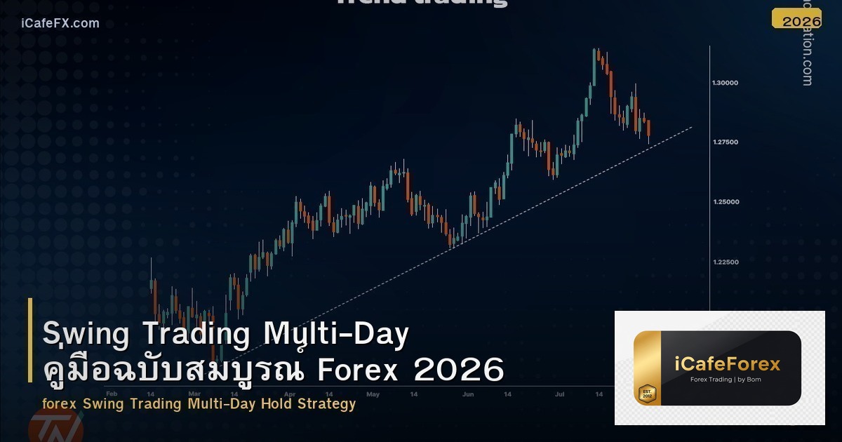 Swing Trading Multi-Day คู่มือฉบับสมบูรณ์ Forex 2026