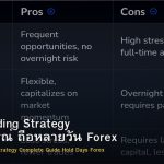 Swing Trading Strategy ฉบับสมบูรณ์ ถือหลายวัน Forex
