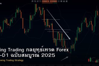 Swing Trading กลยุทธ์เทรด Forex H4-D1 ฉบับสมบูรณ์ 2025