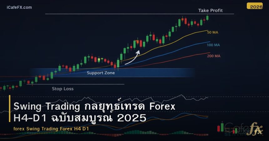 Swing Trading กลยุทธ์เทรด Forex H4-D1 ฉบับสมบูรณ์ 2025