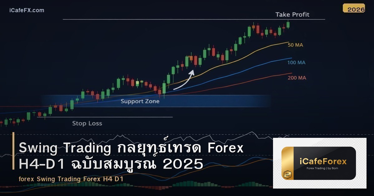 Swing Trading กลยุทธ์เทรด Forex H4-D1 ฉบับสมบูรณ์ 2025