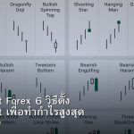 Take Profit Forex 6 วิธีตั้ง Take Profit เพื่อทำกำไรสูงสุด
