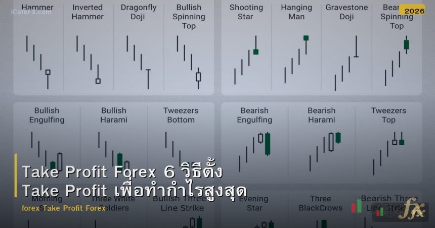 Take Profit Forex 6 วิธีตั้ง Take Profit เพื่อทำกำไรสูงสุด