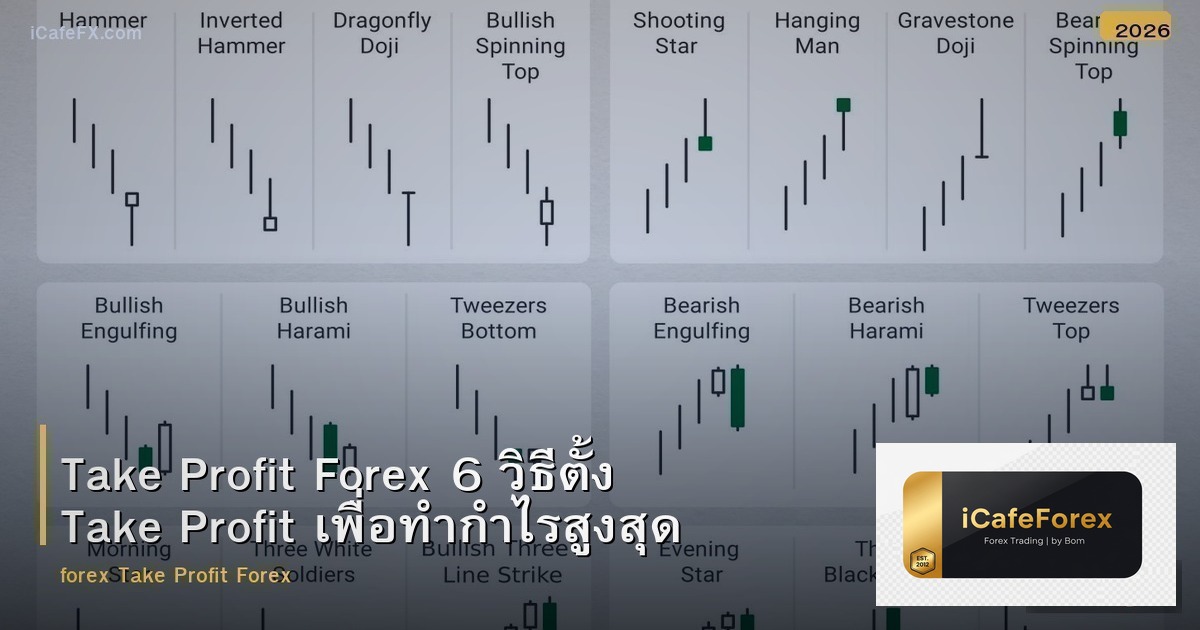 Take Profit Forex 6 วิธีตั้ง Take Profit เพื่อทำกำไรสูงสุด