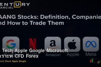 หุ้น Tech Apple Google Microsoft วิเคราะห์ CFD Forex