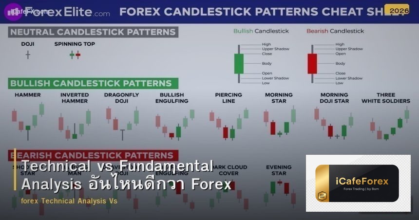 Technical vs Fundamental Analysis อันไหนดีกว่า Forex