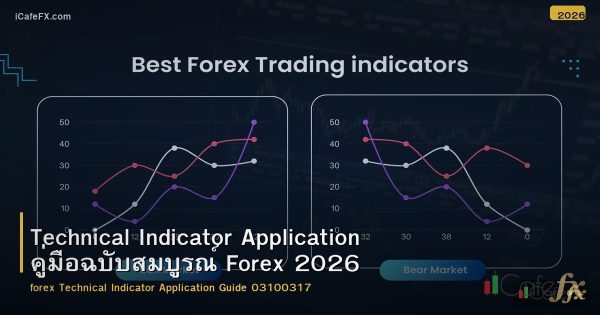 Technical Indicator Application คู่มือฉบับสมบูรณ์ Forex 2026