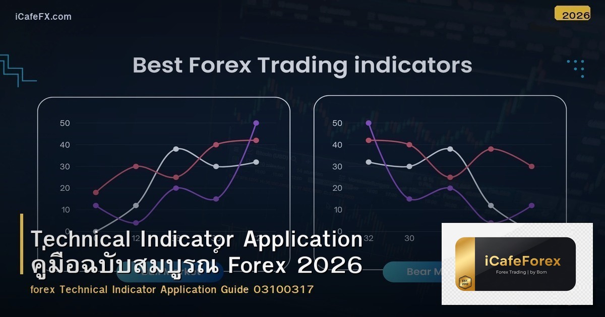 Technical Indicator Application คู่มือฉบับสมบูรณ์ Forex 2026