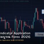 Technical Indicator Application คู่มือฉบับสมบูรณ์ Forex 2026