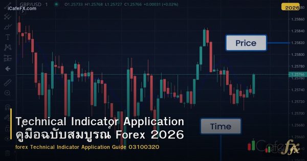 Technical Indicator Application คู่มือฉบับสมบูรณ์ Forex 2026