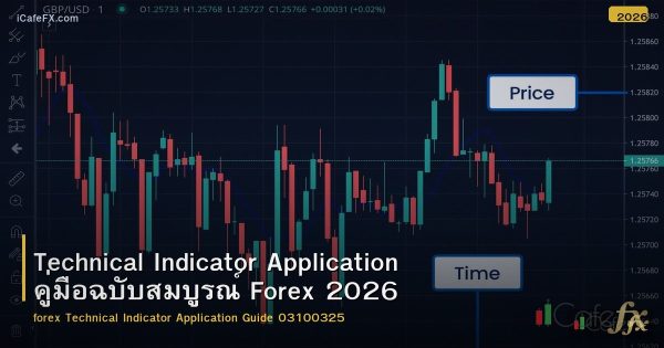 Technical Indicator Application คู่มือฉบับสมบูรณ์ Forex 2026