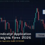 Technical Indicator Application คู่มือฉบับสมบูรณ์ Forex 2026