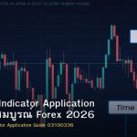 Technical Indicator Application คู่มือฉบับสมบูรณ์ Forex 2026