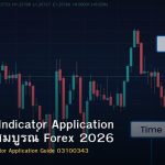 Technical Indicator Application คู่มือฉบับสมบูรณ์ Forex 2026