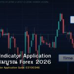 Technical Indicator Application คู่มือฉบับสมบูรณ์ Forex 2026