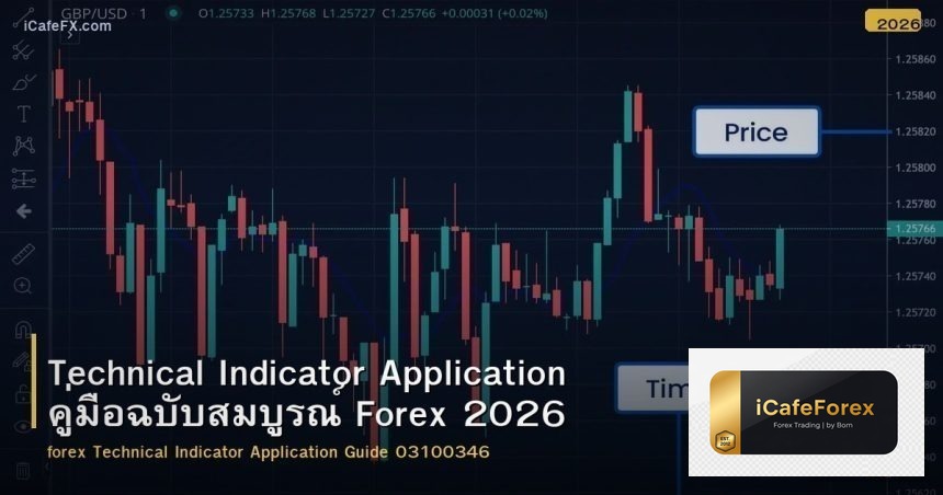 Technical Indicator Application คู่มือฉบับสมบูรณ์ Forex 2026