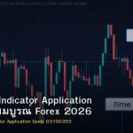 Technical Indicator Application คู่มือฉบับสมบูรณ์ Forex 2026