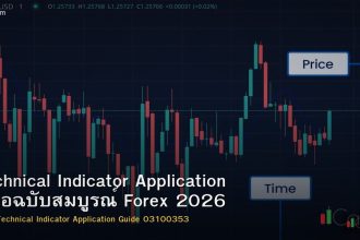 Technical Indicator Application คู่มือฉบับสมบูรณ์ Forex 2026