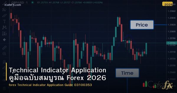Technical Indicator Application คู่มือฉบับสมบูรณ์ Forex 2026