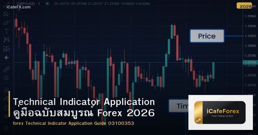 Technical Indicator Application คู่มือฉบับสมบูรณ์ Forex 2026
