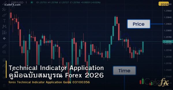 Technical Indicator Application คู่มือฉบับสมบูรณ์ Forex 2026