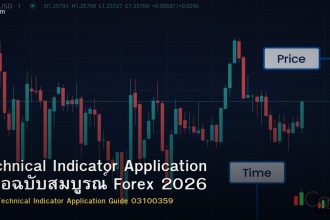 Technical Indicator Application คู่มือฉบับสมบูรณ์ Forex 2026