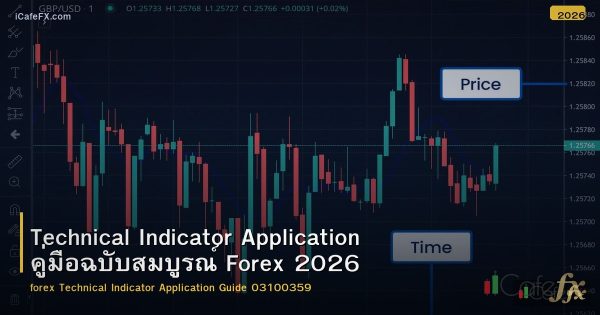 Technical Indicator Application คู่มือฉบับสมบูรณ์ Forex 2026