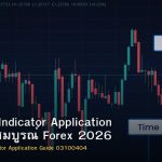 Technical Indicator Application คู่มือฉบับสมบูรณ์ Forex 2026