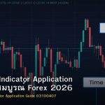 Technical Indicator Application คู่มือฉบับสมบูรณ์ Forex 2026