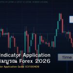 Technical Indicator Application คู่มือฉบับสมบูรณ์ Forex 2026