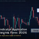 Technical Indicator Application คู่มือฉบับสมบูรณ์ Forex 2026