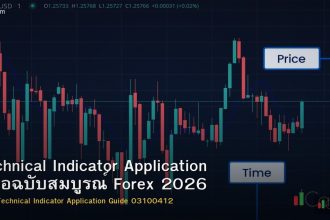 Technical Indicator Application คู่มือฉบับสมบูรณ์ Forex 2026