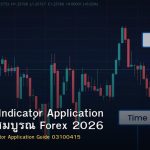 Technical Indicator Application คู่มือฉบับสมบูรณ์ Forex 2026