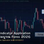 Technical Indicator Application คู่มือฉบับสมบูรณ์ Forex 2026