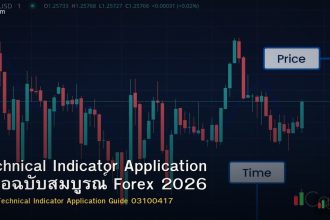 Technical Indicator Application คู่มือฉบับสมบูรณ์ Forex 2026