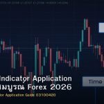 Technical Indicator Application คู่มือฉบับสมบูรณ์ Forex 2026