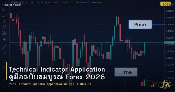 Technical Indicator Application คู่มือฉบับสมบูรณ์ Forex 2026