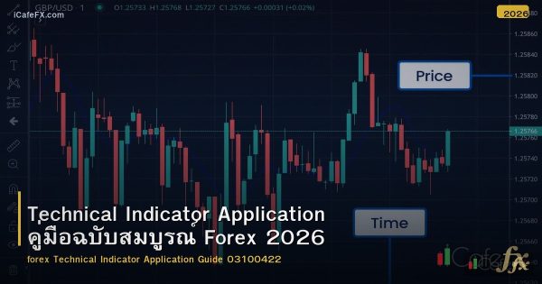 Technical Indicator Application คู่มือฉบับสมบูรณ์ Forex 2026