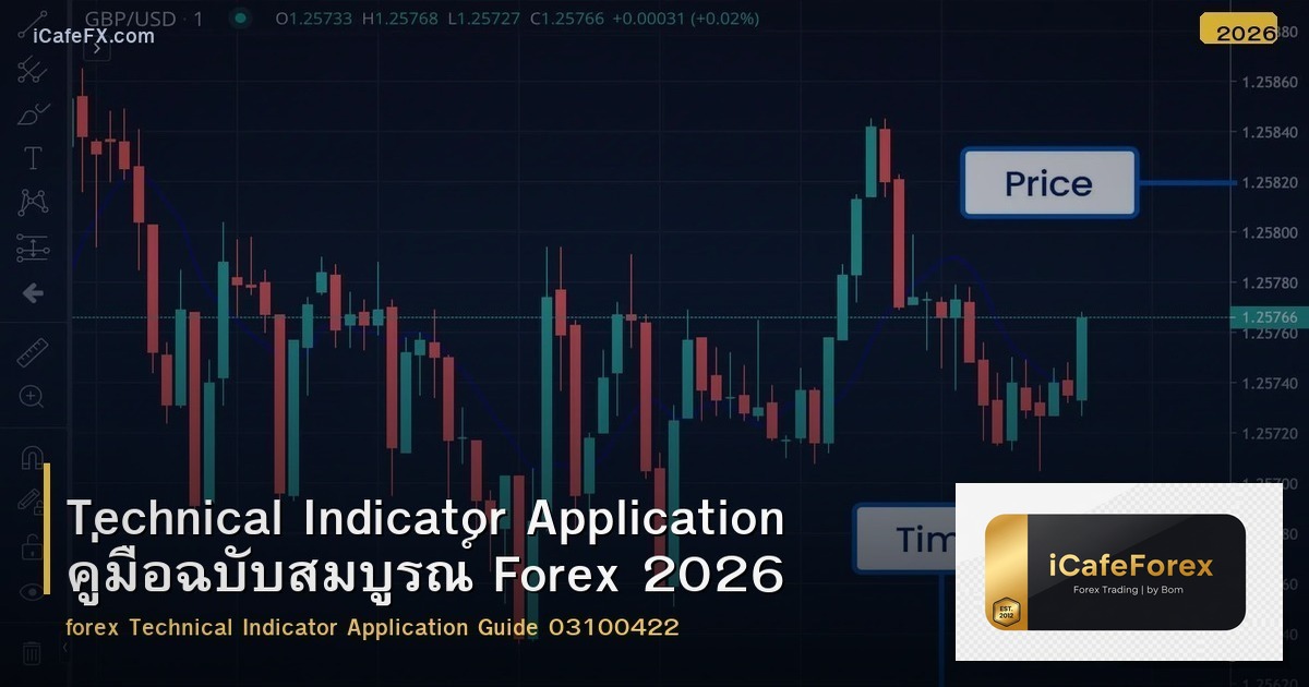 Technical Indicator Application คู่มือฉบับสมบูรณ์ Forex 2026