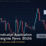 Technical Indicator Application คู่มือฉบับสมบูรณ์ Forex 2026