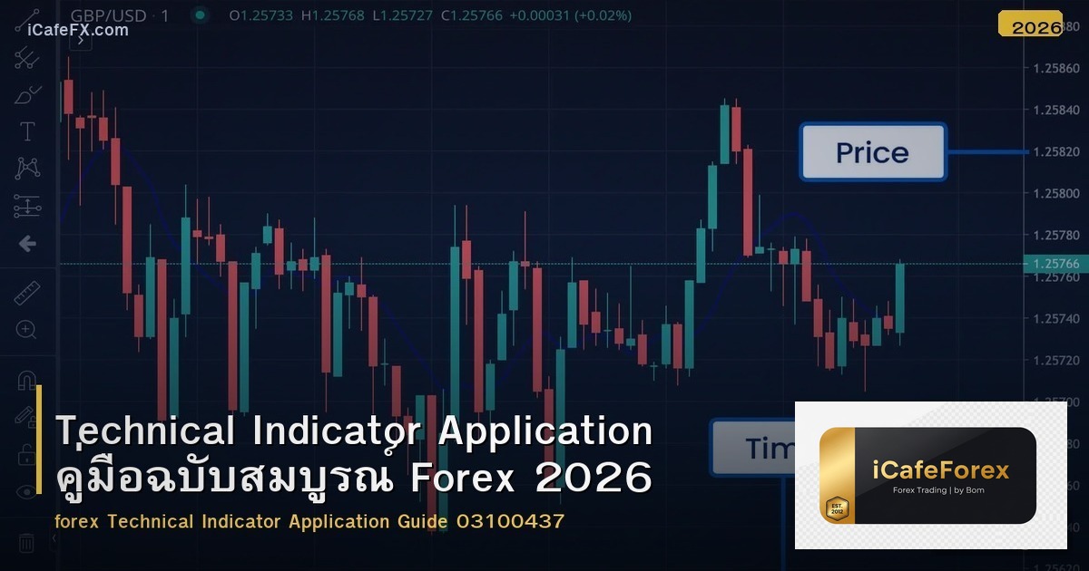 Technical Indicator Application คู่มือฉบับสมบูรณ์ Forex 2026