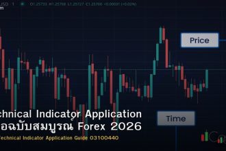 Technical Indicator Application คู่มือฉบับสมบูรณ์ Forex 2026