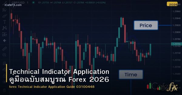 Technical Indicator Application คู่มือฉบับสมบูรณ์ Forex 2026