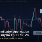 Technical Indicator Application คู่มือฉบับสมบูรณ์ Forex 2026