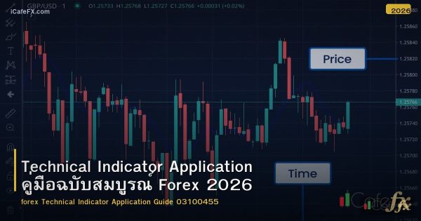 Technical Indicator Application คู่มือฉบับสมบูรณ์ Forex 2026